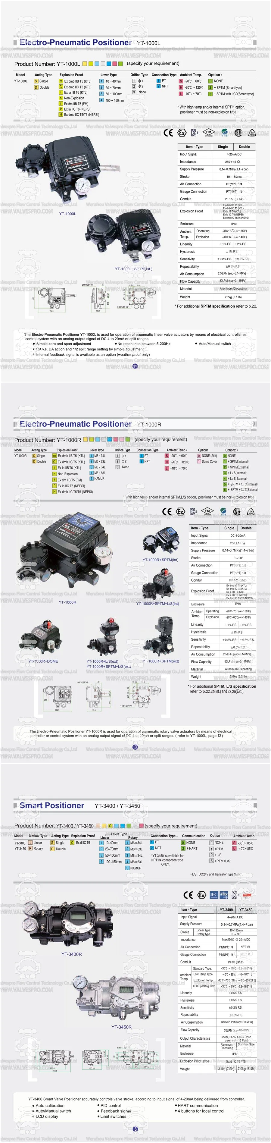 Rotork Ytc Type Pneumatic Valve Positioner China Manufacturer Yt1000L Electropneumatic Positioner