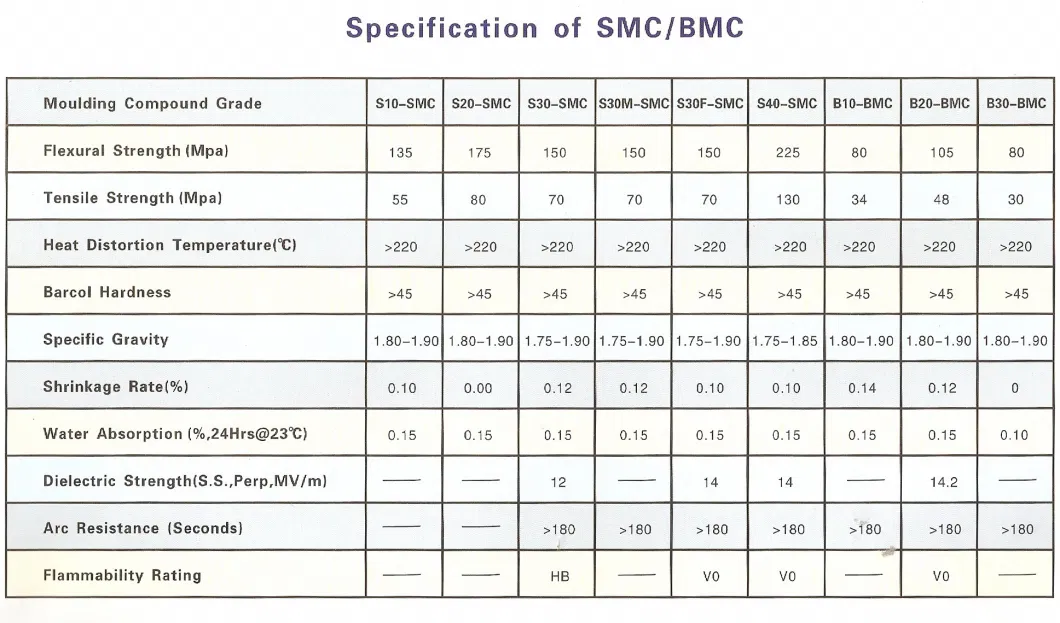 China Factory Hot Sale Fiberglass SMC Sheet Molding Compound