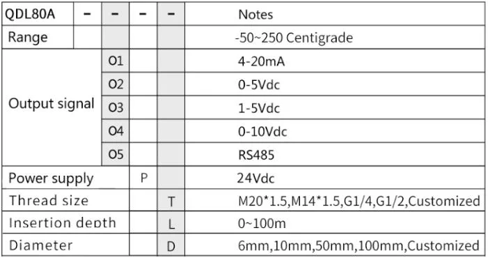 Customizable Temperature Transmitter Oil Temperature Sensor PT100 Thermal Resistance Input